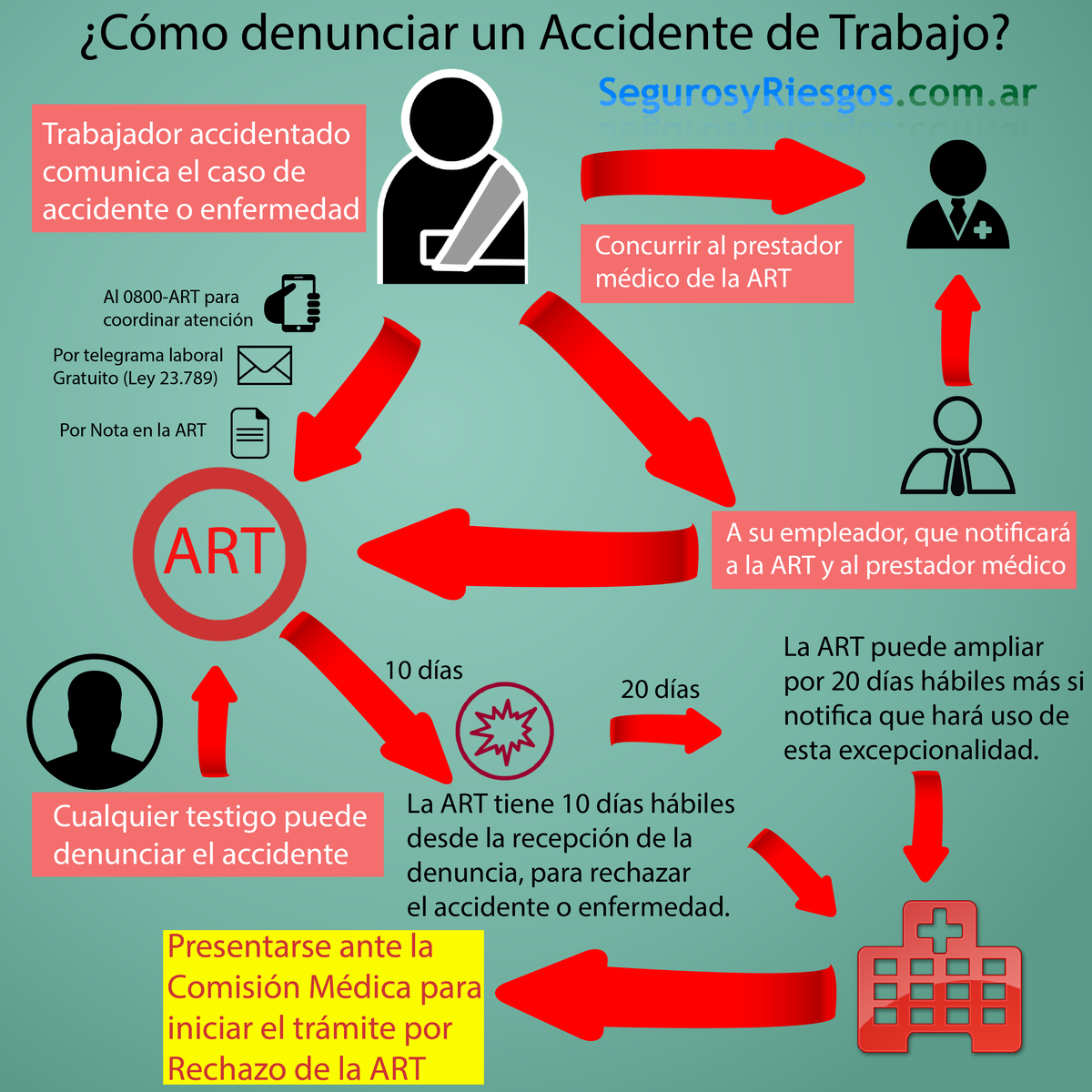 ¿qué Hacer En Caso De Accidente De Trabajoemk 0513